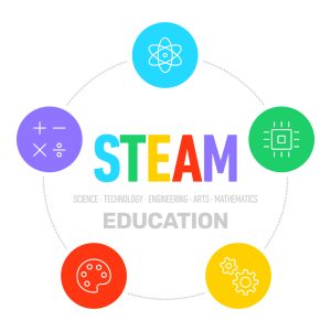The ultimate Guide to choosing the right Educational Program for your child.