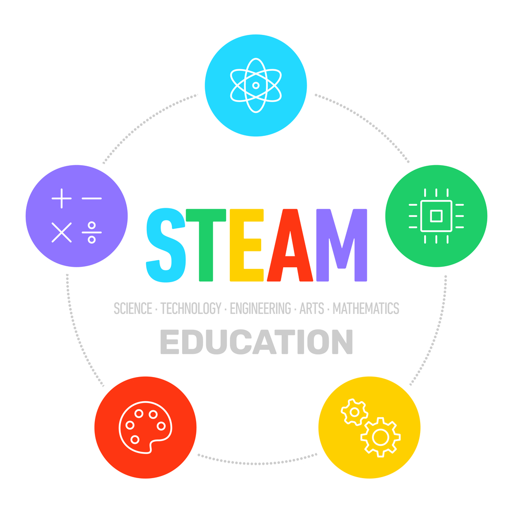 The ultimate Guide to choosing the right Educational Program for your child.